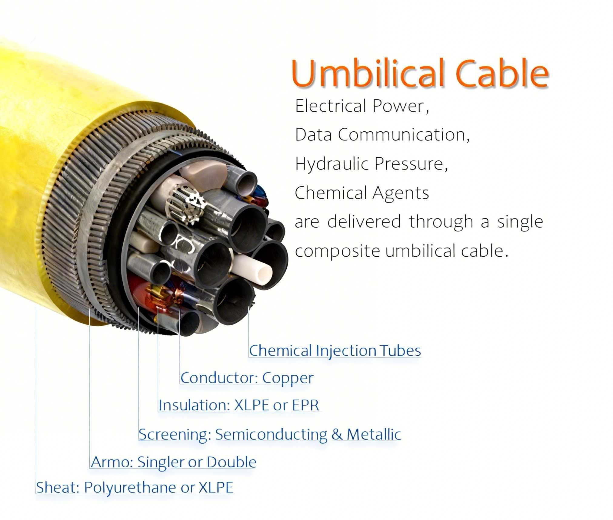 1775700970358021.jpg umbilical cable with construction information.jpg