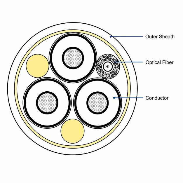 Cross section of hybrid subsea cable showing power, fiber optic and signal cores.jpg Cross section of hybrid subsea cable showing power, fiber optic and signal cores.jpg
