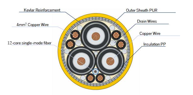 1789974150778885.jpg construction of ROV umbilical cable with fiber optic.jpg